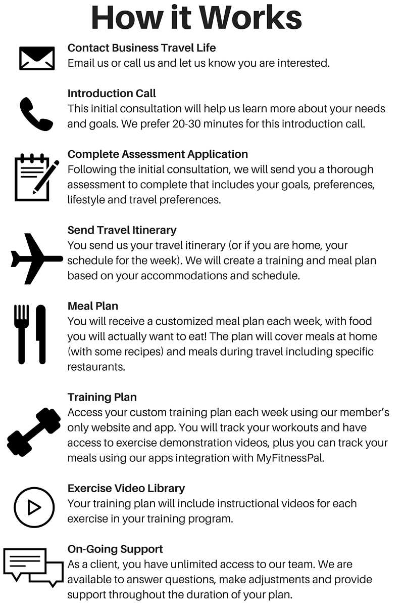 The Travel Fitness Plan and Portable Gym: A Workout Plan for