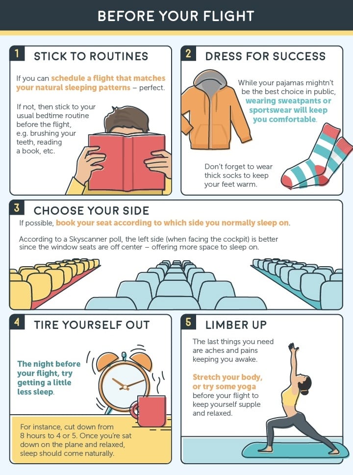 How to Sleep on a Plane: Where to Sit, What to Pack, and Sleep Tips