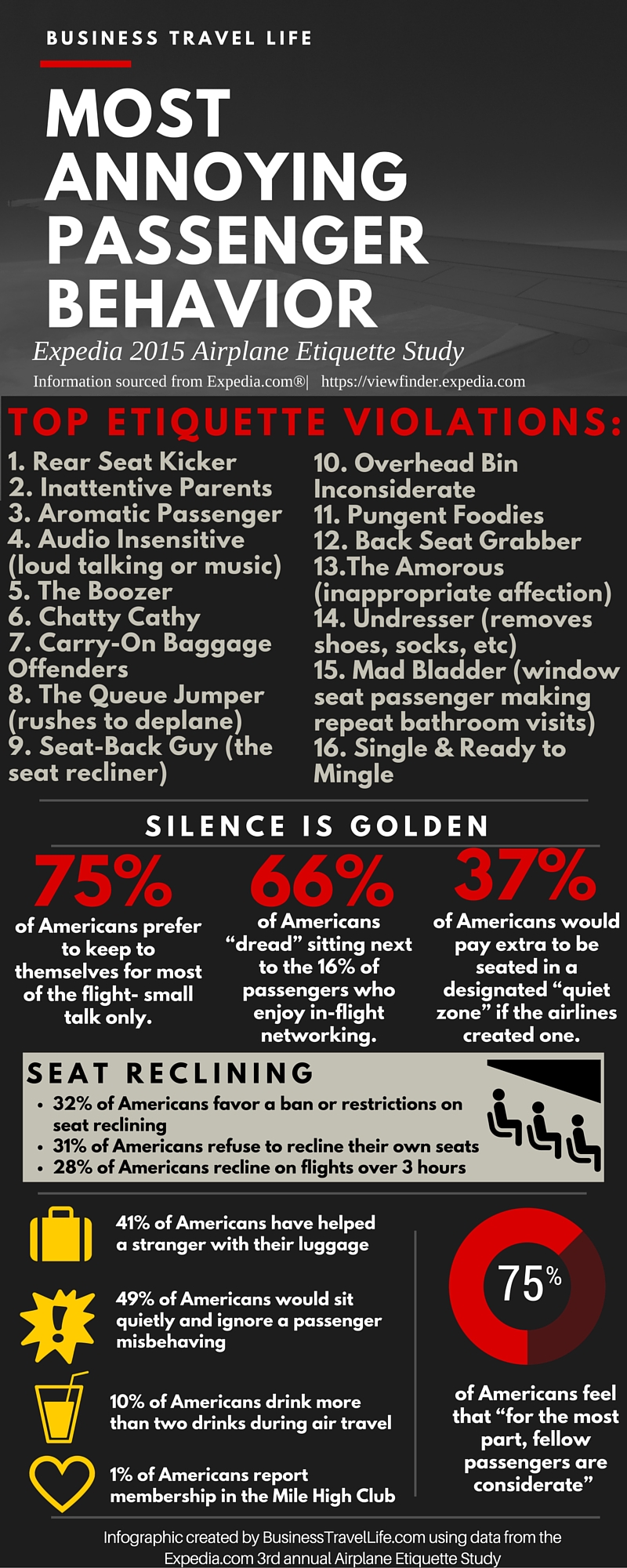 Airplane etiquette: Dos and don'ts for your next flight