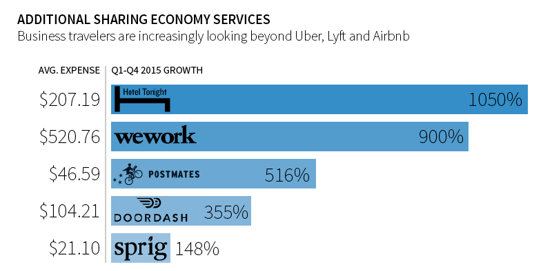 business travel sharing economy business travel life 1