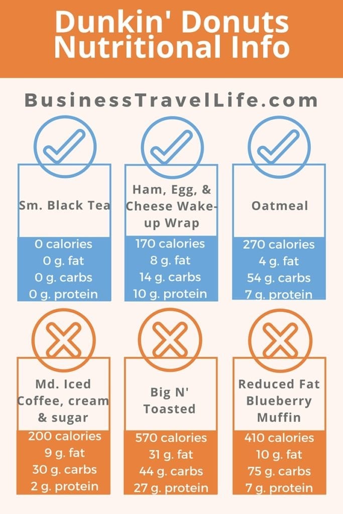 Dunkin' Donuts healthy options business travel life