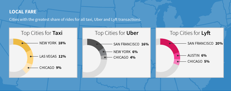 corporate travel ride hailing business travel life 3