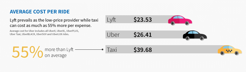 corporate travel ride hailing business travel life 4