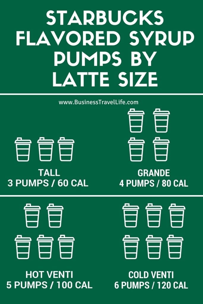 how many syrup pumps in starbucks drinks