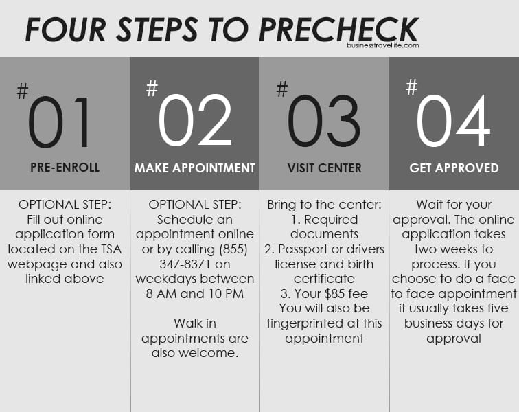 Tsa Pre Application Process