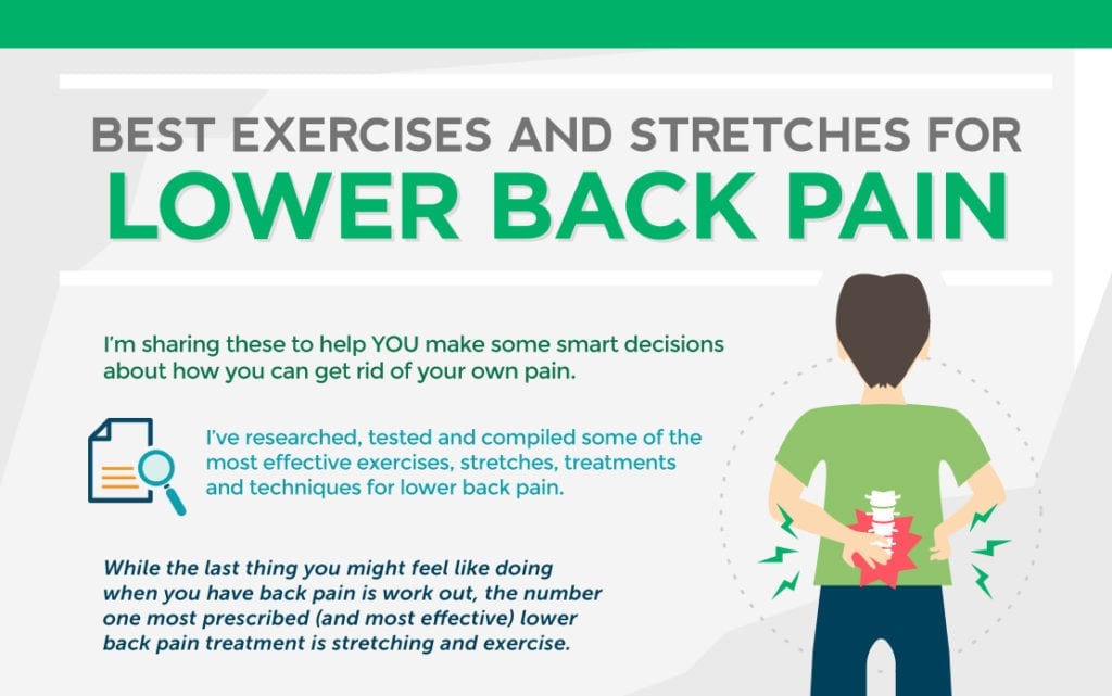 Fit Travel Tips Reduce Back Pain From Sitting Business Travel Life