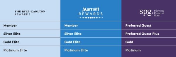 How to Link Marriott Rewards and Starwood Preferred Guest (SPG) Account ...