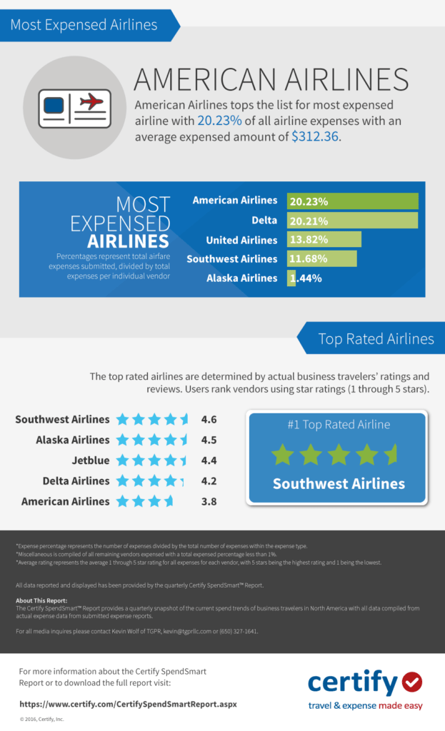 most-expensed-airlines-business-travel-life-5