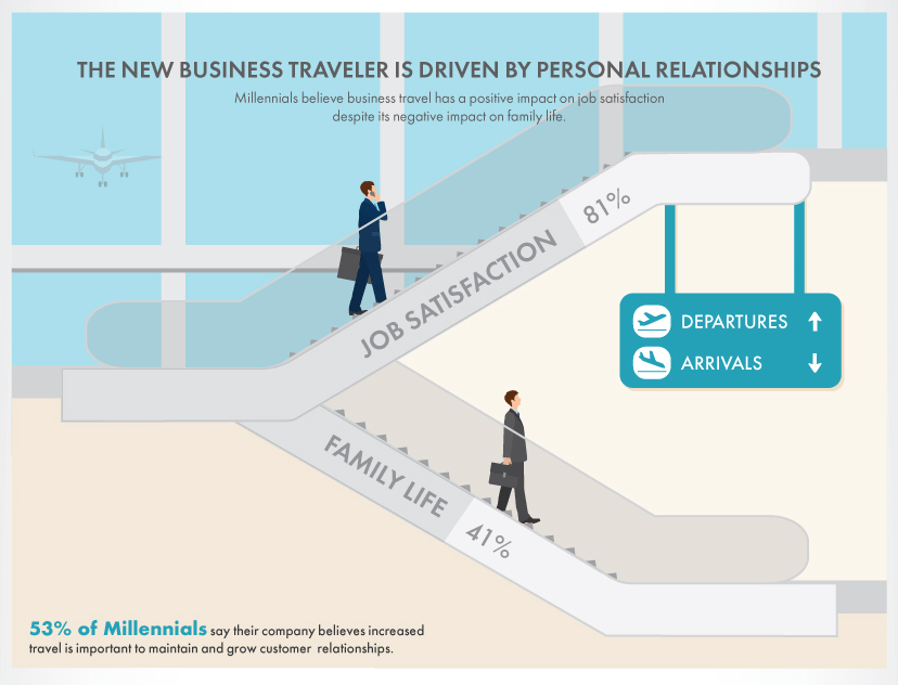 Business travel trends business travel life 5