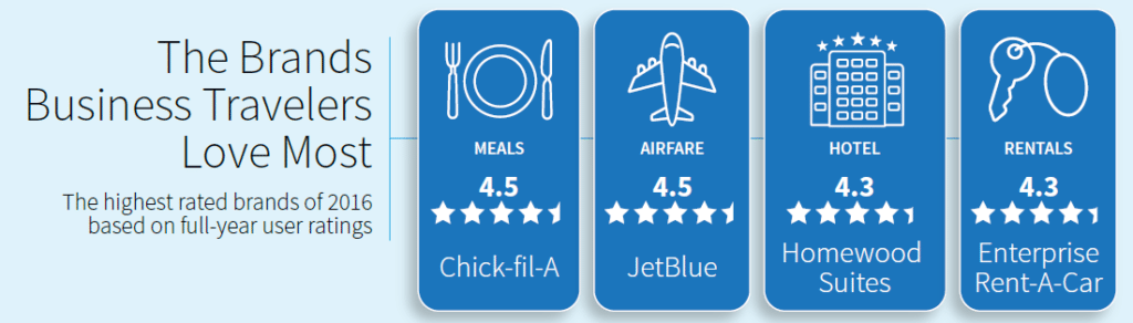 business travel preferences 2