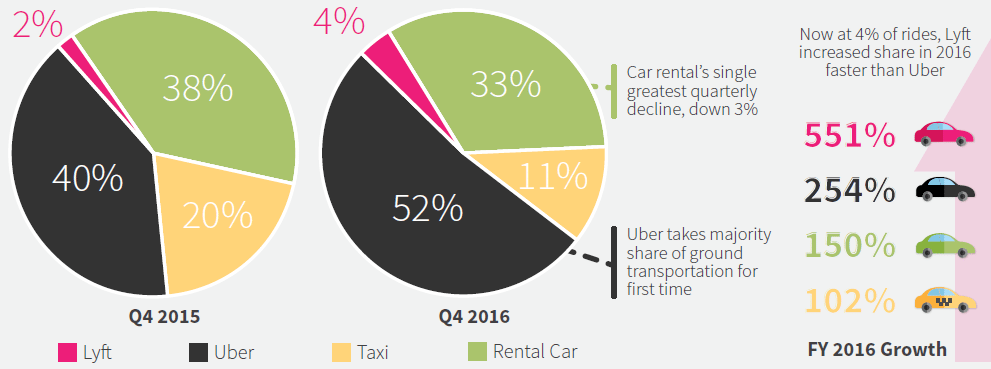 business travel preferences 