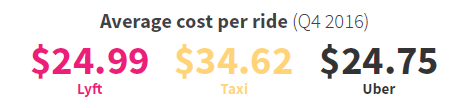 business travel preferences 