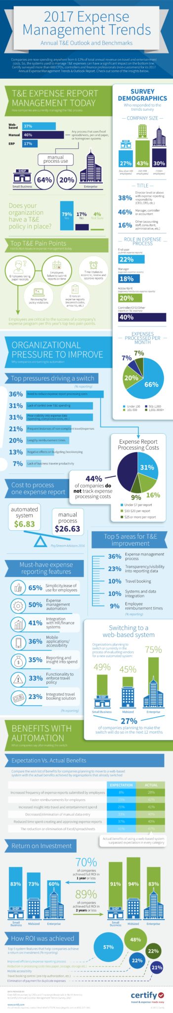 business travel expense management