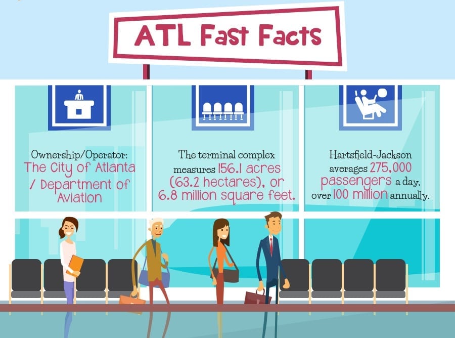 Atlanta Airport Business Travel Life 4