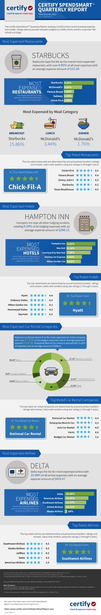 Third Quarter Business Travel Trends Business Travel Life