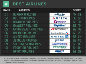 Best Airlines To Fly - Business Travel Life