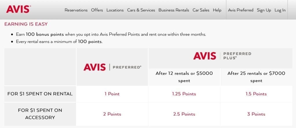 Avis Preferred, Business Travel Life 1