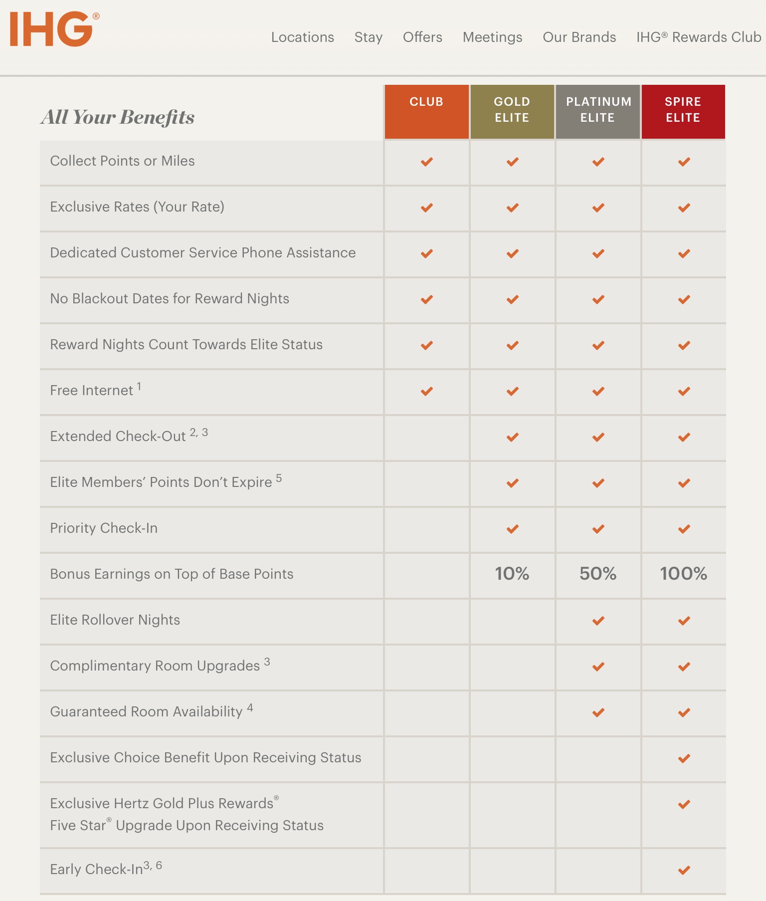 Ihg Surpasses 5000 Hotels Globally Loyalty Traveler