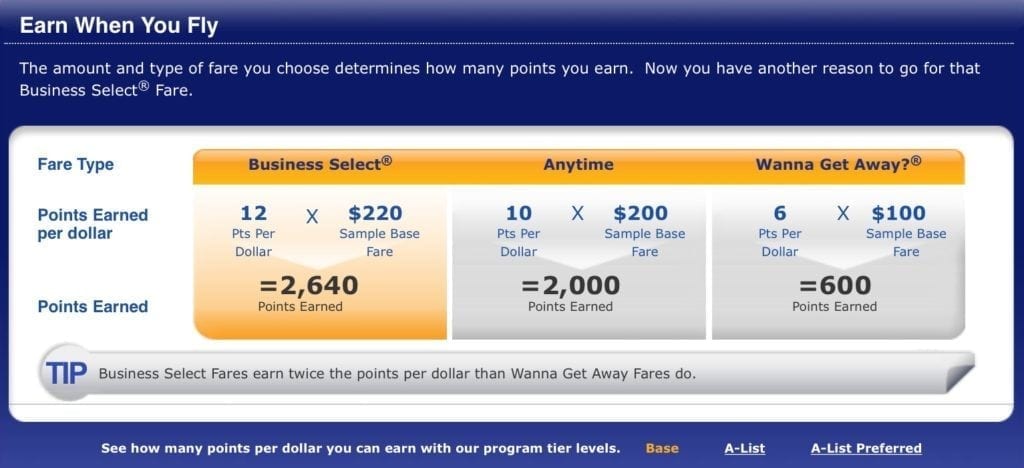 Southwest Airlines Rapid Rewards, Business Travel Life 3