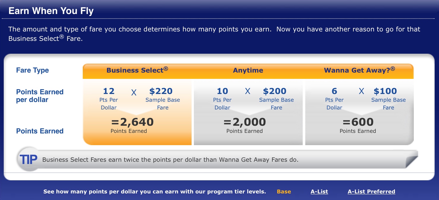 southwest airlines travel rewards