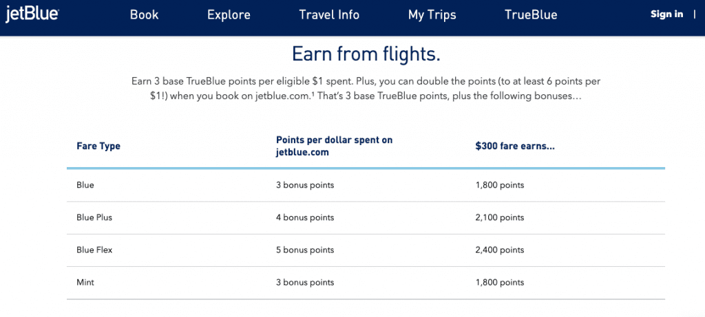 jetblue trueblue, business travel life 2