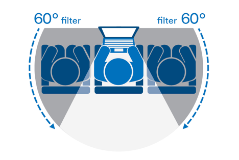 how to prevent visual hacking during business travel